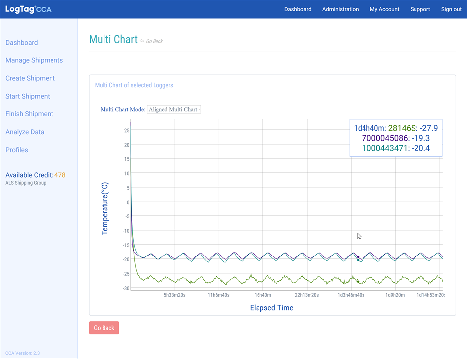 Multi Chart Display Multi Chart Display