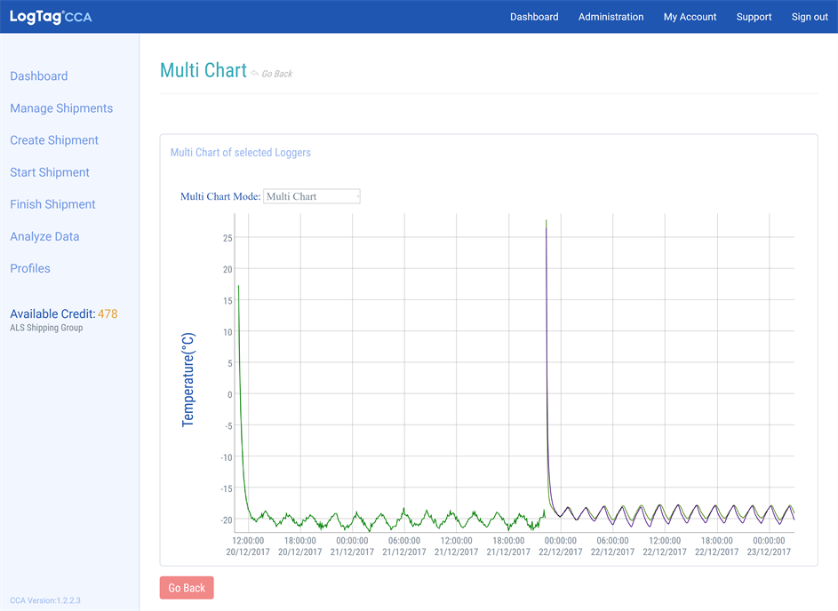 Non-aligned Multi Chart Non-aligned Multi Chart