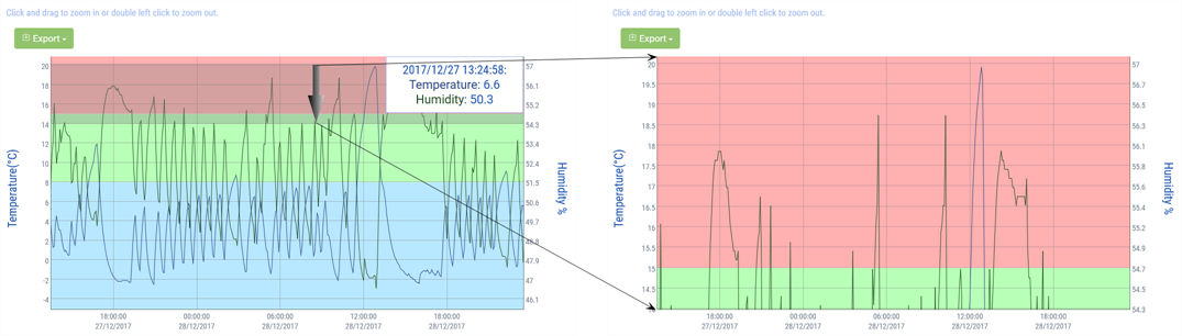 Zooming the temperature axis