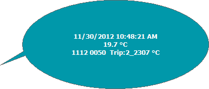 Annotation Ellipse Callout