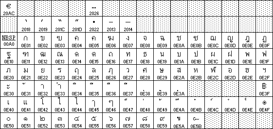 Code page 847, Thai language