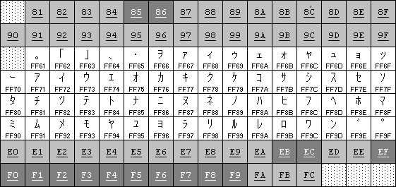 Code page 932, Japanese language