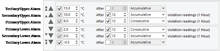 Multiple Alarms for UTRID-16