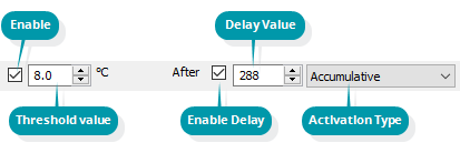 Alarm Trigger Condition Alarm Trigger Condition