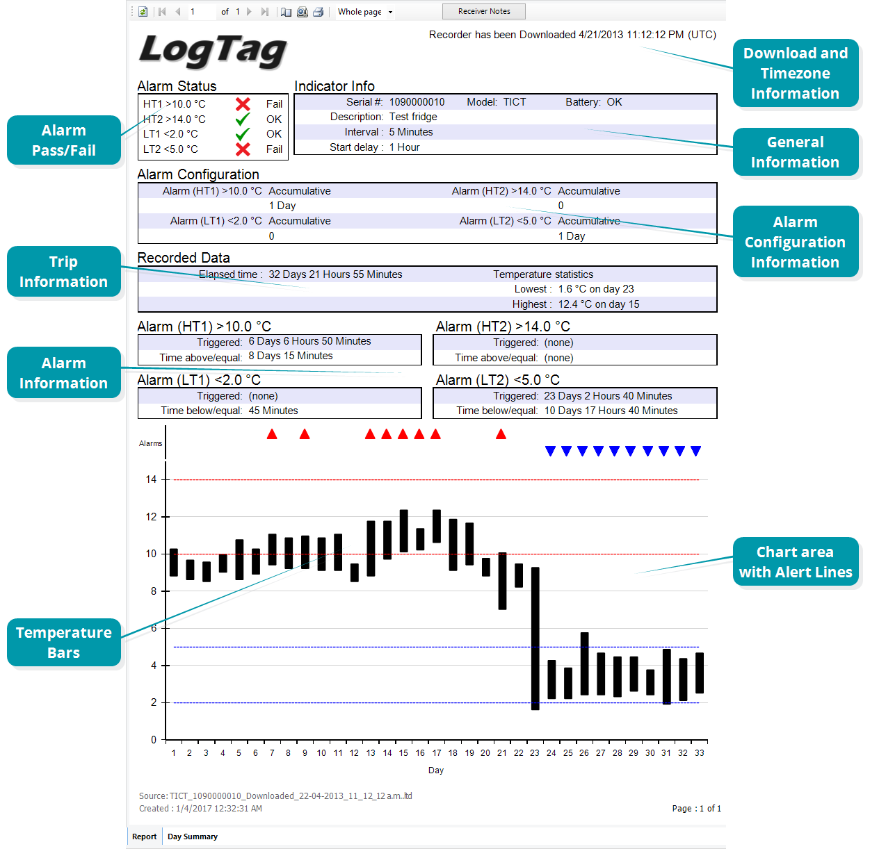 Slt Report Report Display