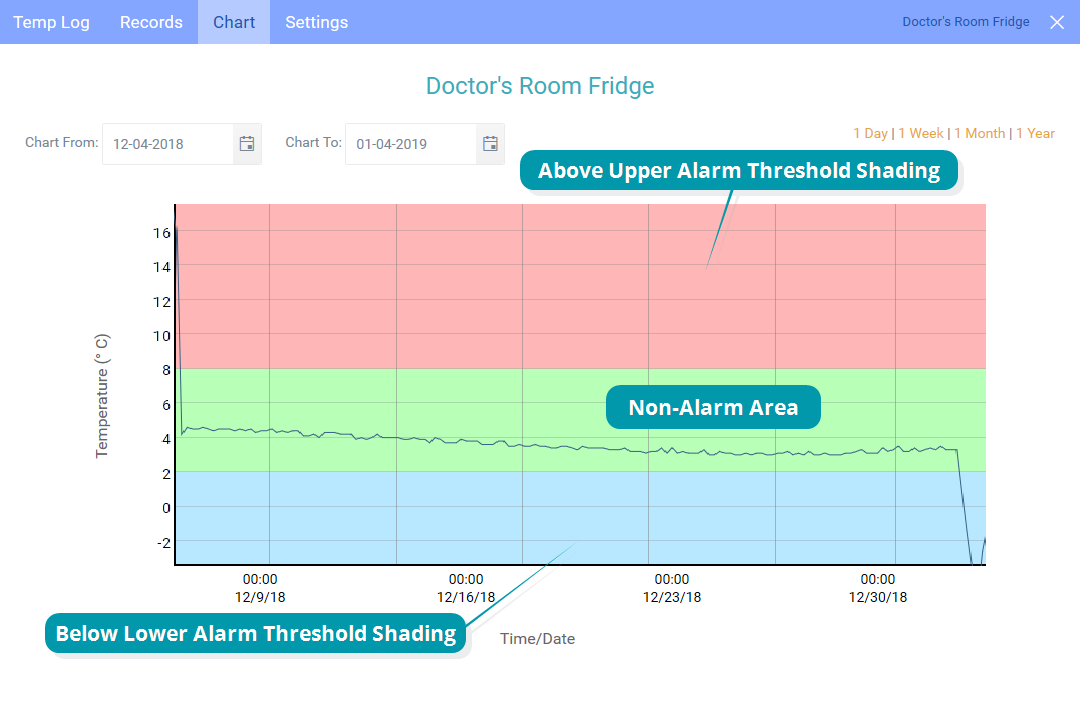 Different alarm shading for upper and lower thresholds